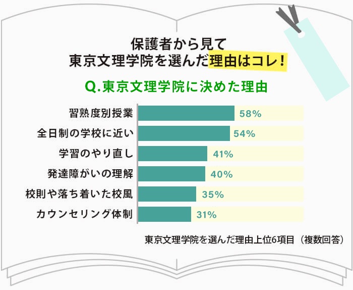 親の燃え尽き症候群に対処するために何ができますか?